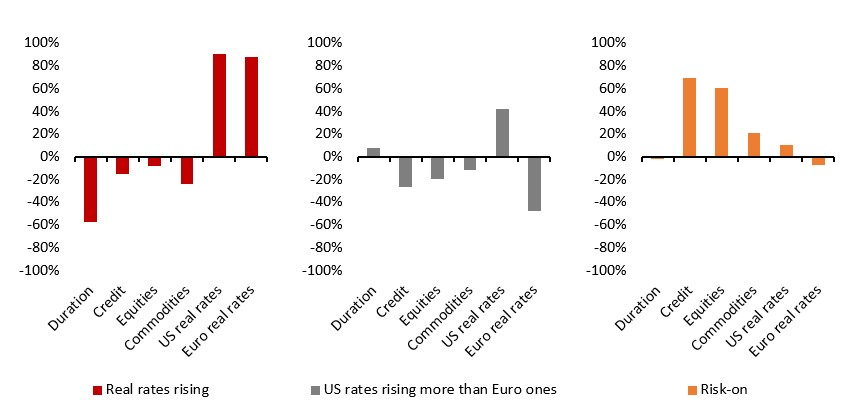 2023.10.02.Corrélation taux