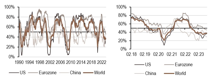 2023.10.02.Croissance mondiale
