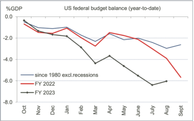 2023.10.02.déficit du budget fédéral