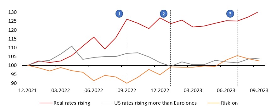 2023.10.02.Evolution taux