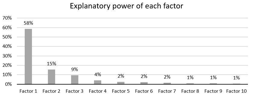 2023.10.02.Explications