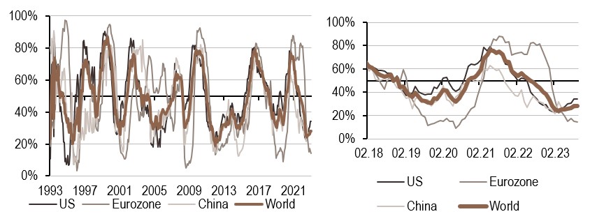 2023.10.02.Inflation mondiale