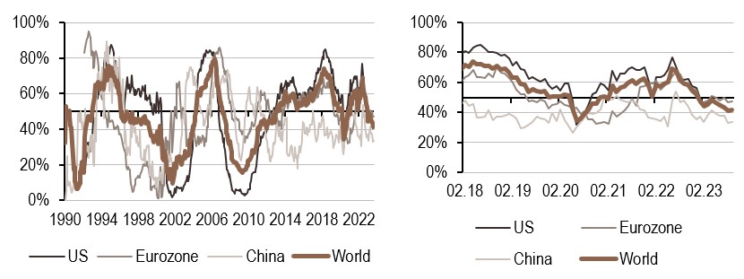 2023.10.02.Politique monétaire