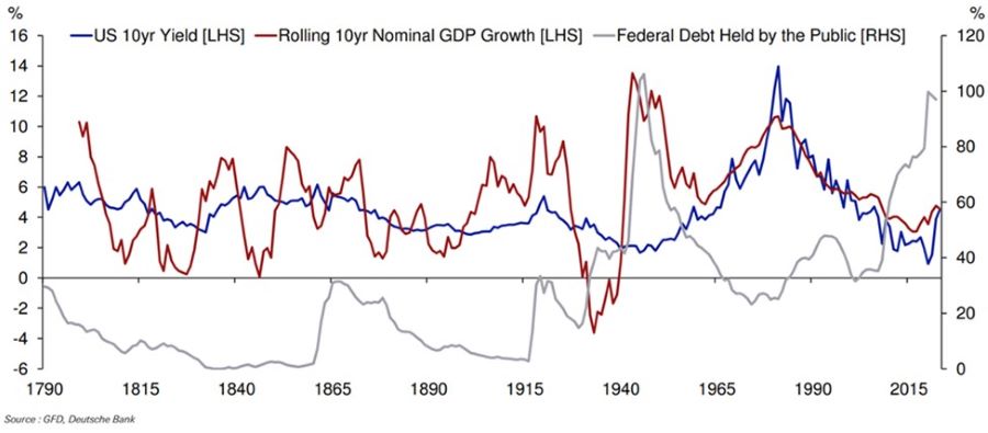 2023.10.03.US 10Y yield