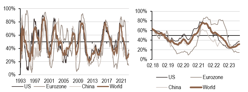2023.10.09.Inflation mondiale