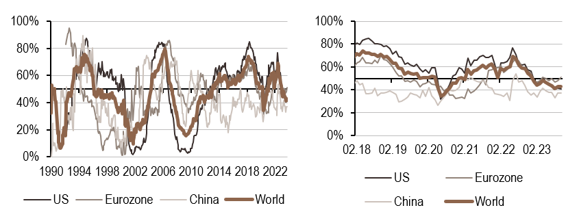 2023.10.09.Politique monétaire