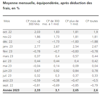 2023.10.11.Moyenne mensuelle