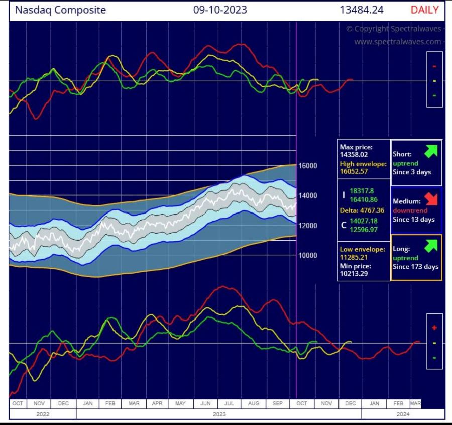 2023.10.11.Nasdaq