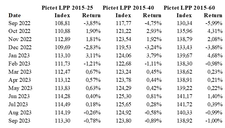 2023.10.11.Pictet LPP