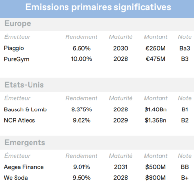 2023.10.13.Emissions primaires