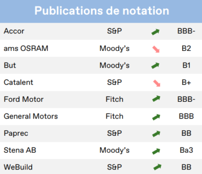 2023.10.13.Publication de notation
