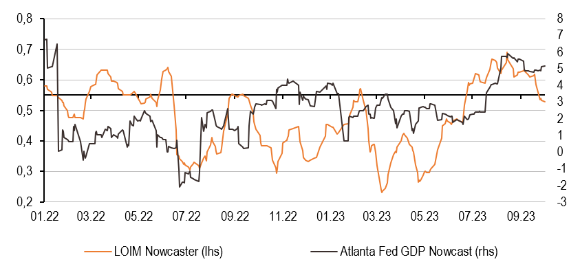 2023.10.16.Atlanta Fed GDP