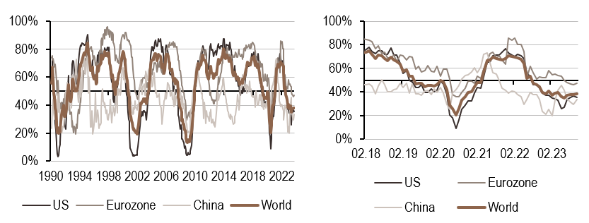 2023.10.16.Croissance mondiale