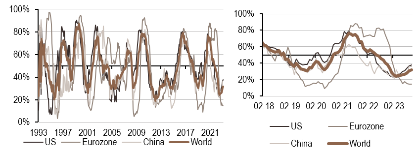 2023.10.16.Inflation mondiale
