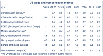 2023.10.16.métriques des salaires