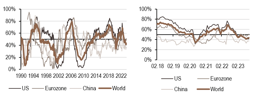 2023.10.16.Politique monétaire