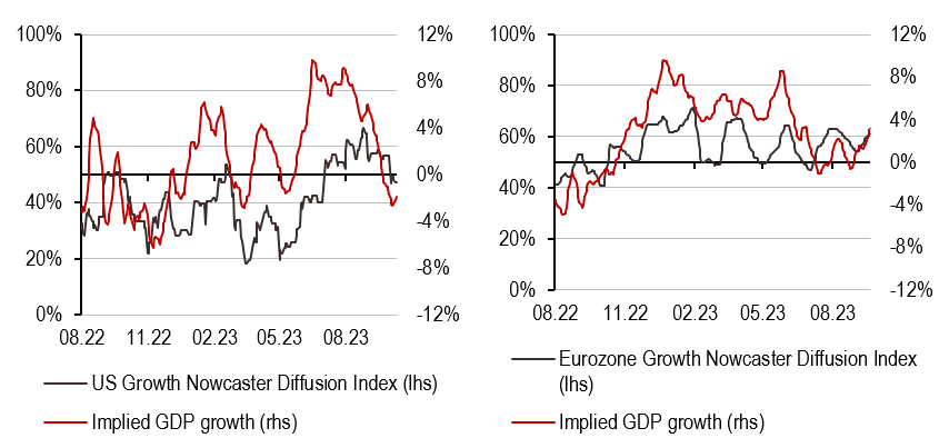 2023.10.16.Scénario de croissance