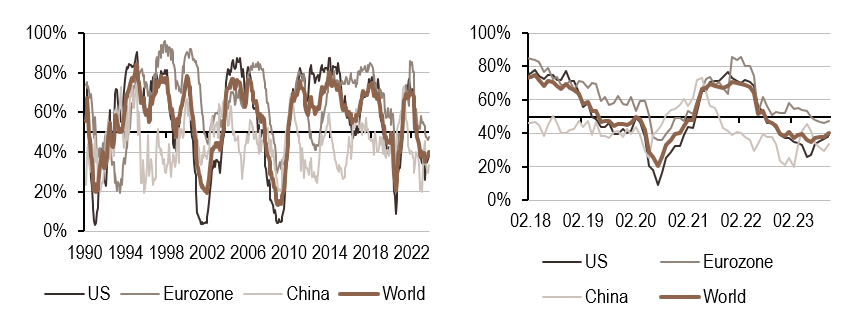 2023.10.23.Croissance mondiale