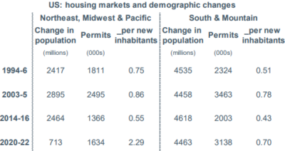 2023.10.23.Housing market