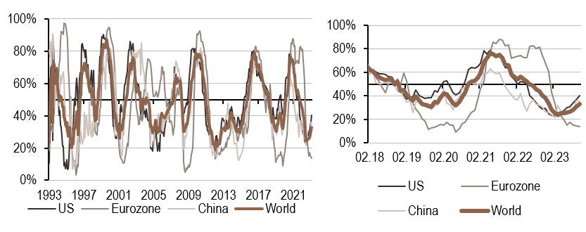2023.10.23.Inflation mondiale