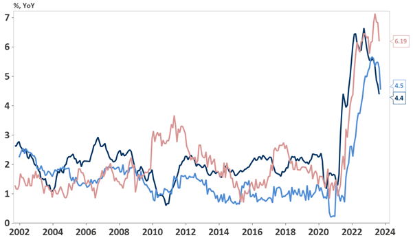 2023.10.25.Inflation G3