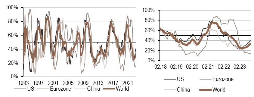2023.10.30.Inflation mondiale