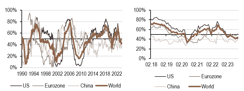 2023.10.30.Politique monétaire