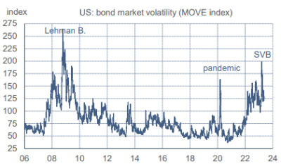 2023.10.30.Volatilité