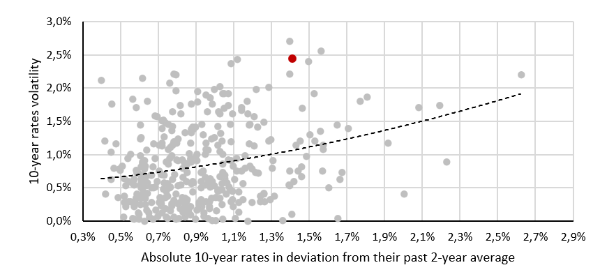 2023.10.30.Volatilité et déviation