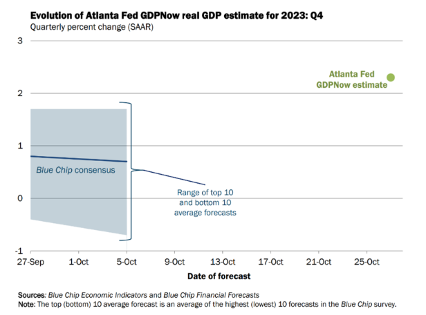 2023.10.31.Atlanta Fed