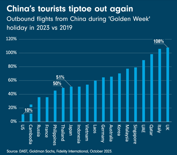 2023.11.01.Touristes chinois