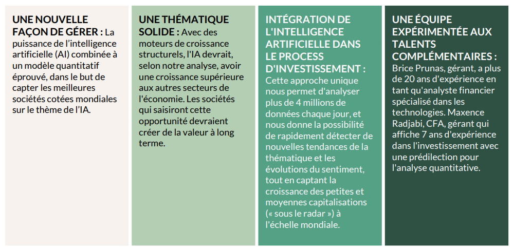 2023.11.02.Intelligence artificielle