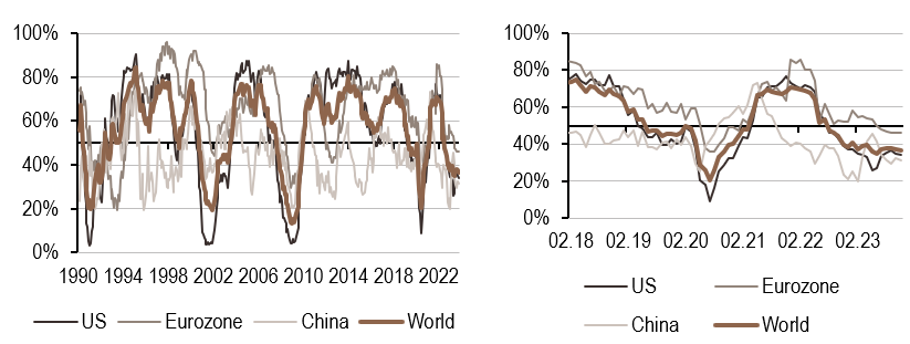 2023.11.06.Croissance mondiale