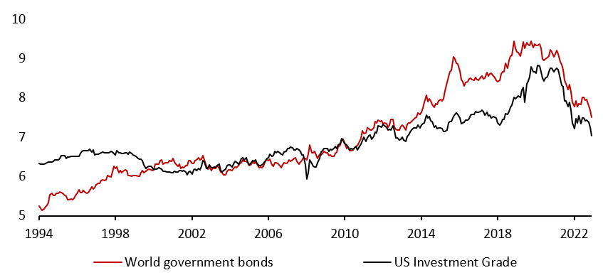 2023.11.06.Indice obligataire