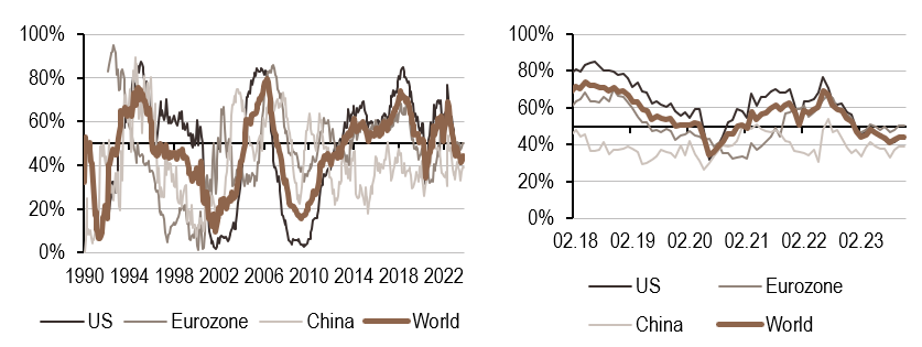 2023.11.06.Politique monétaire