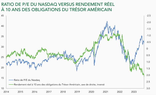 2023.11.08.PE Nasdaq