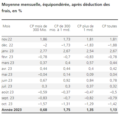 2023.11.10.Moyenne mensuelle