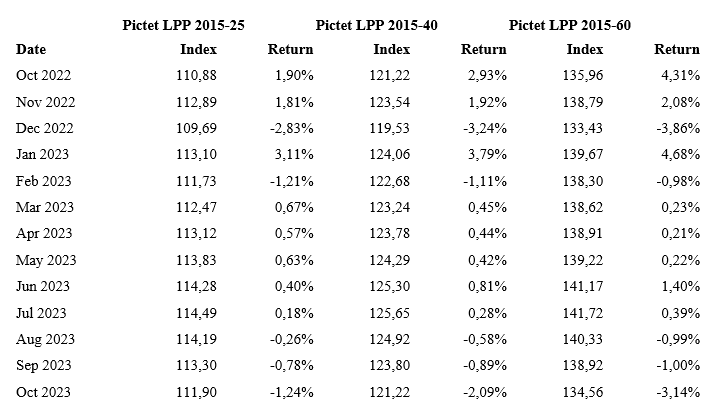 2023.11.10.Pictet LPP