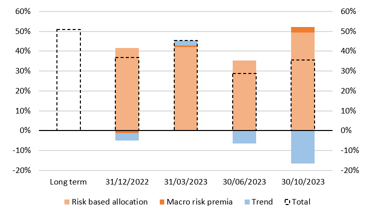 2023.11.13.Allocation