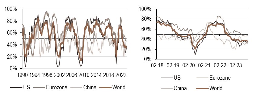 2023.11.13.Croissance mondiale
