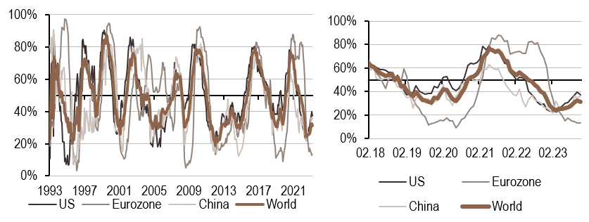 2023.11.13.Inflation mondiale