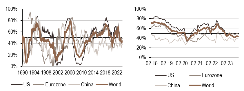 2023.11.13.Politique monétaire