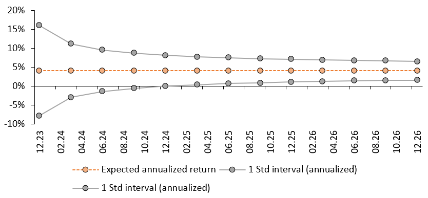 2023.11.13.Portage annualisé