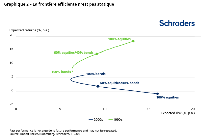 2023.11.16.Frontière efficiente