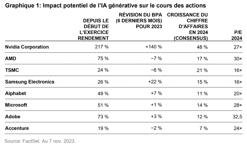 2023.11.21.IA générative