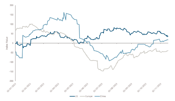 2023.11.21.Surprise index