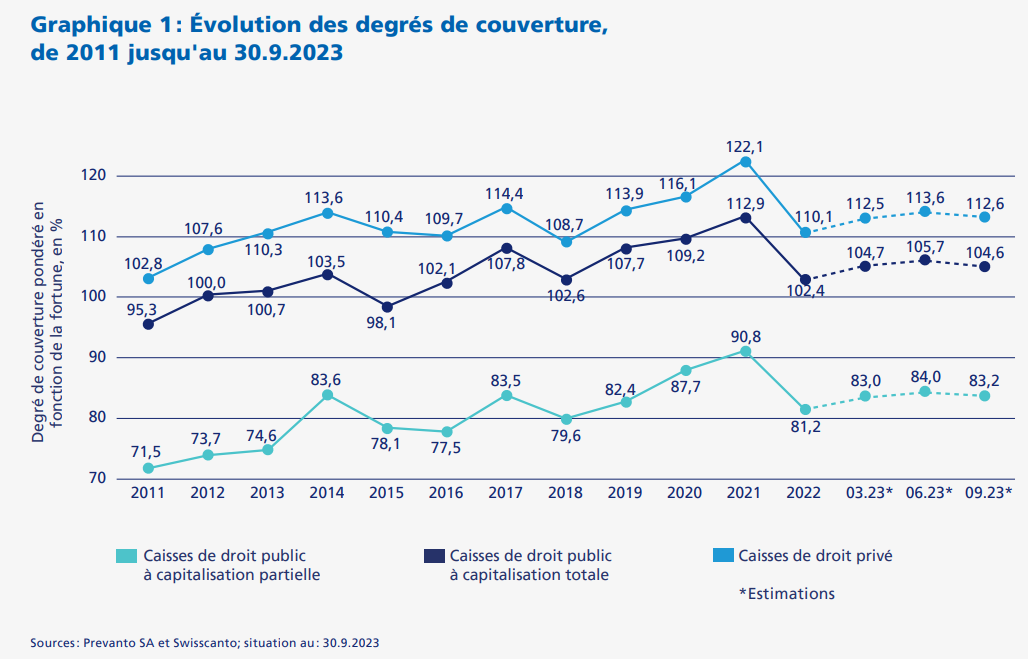 2023.11.22. Degré de couverture