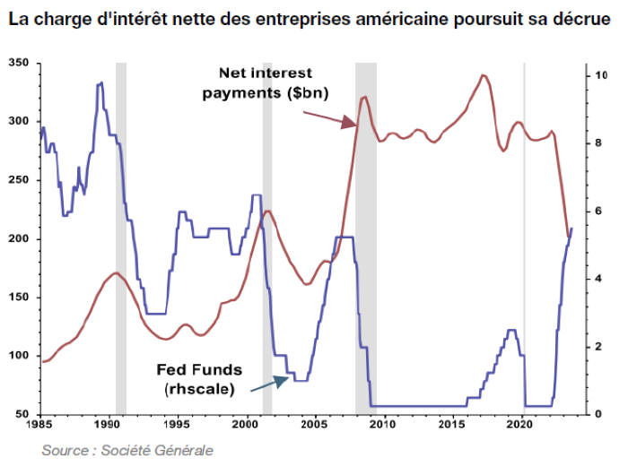 2023.11.22.Charge de la dette