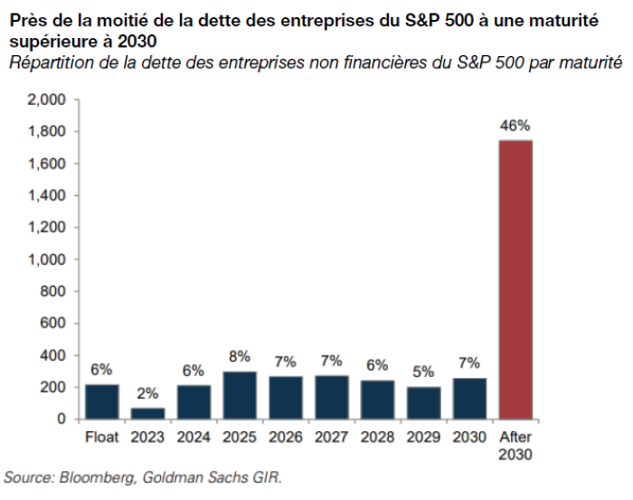 2023.11.22.Dette maturité