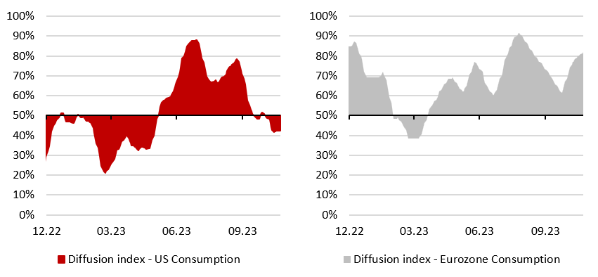 2023.11.27.Consommation